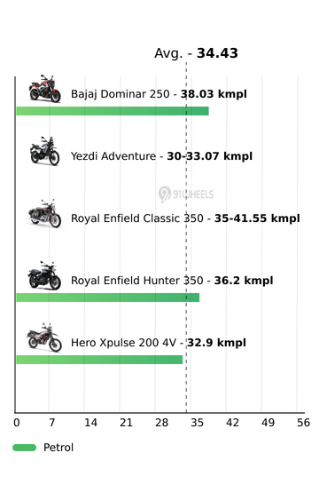 Mileage