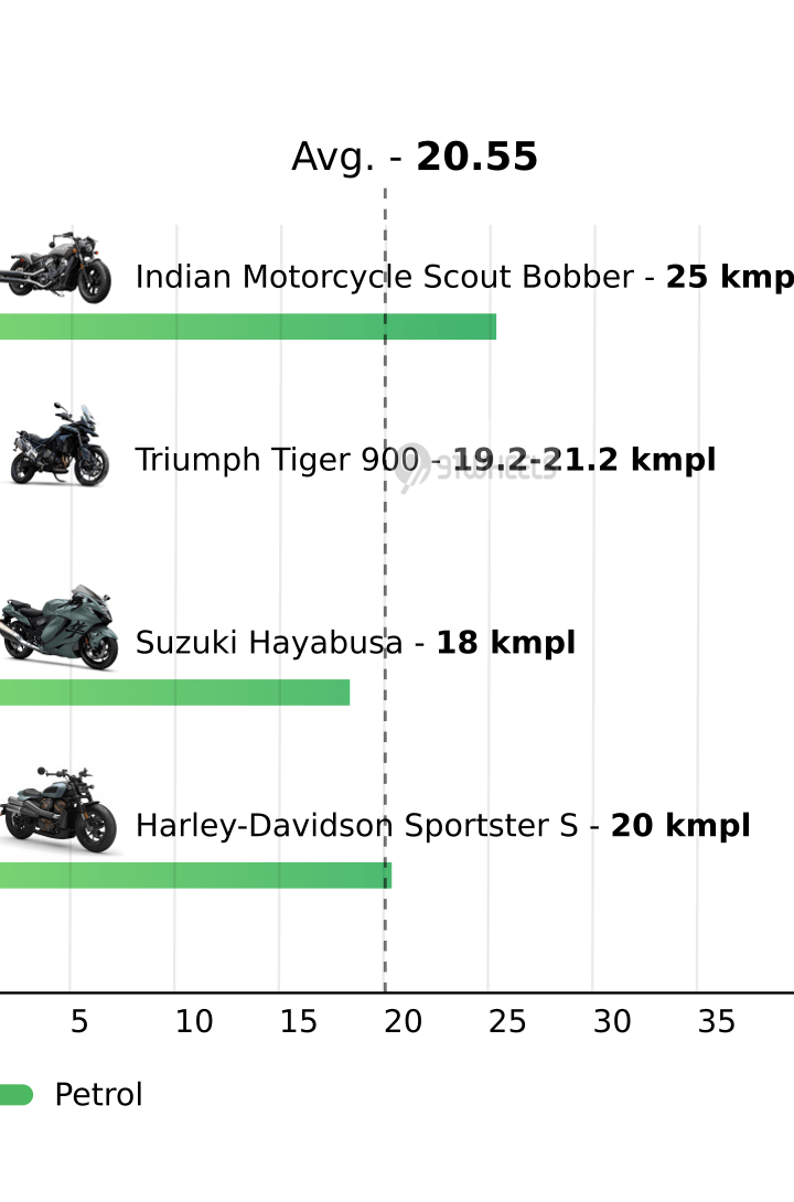 Mileage