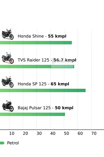Mileage
