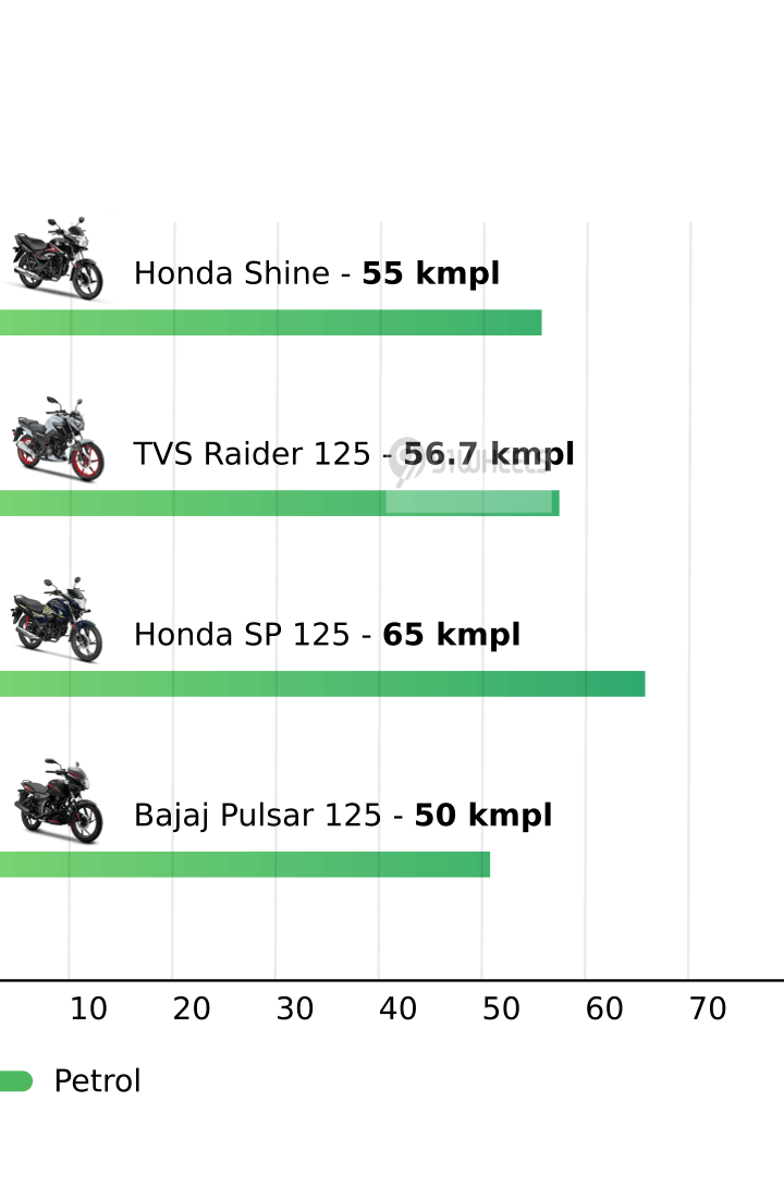 Mileage