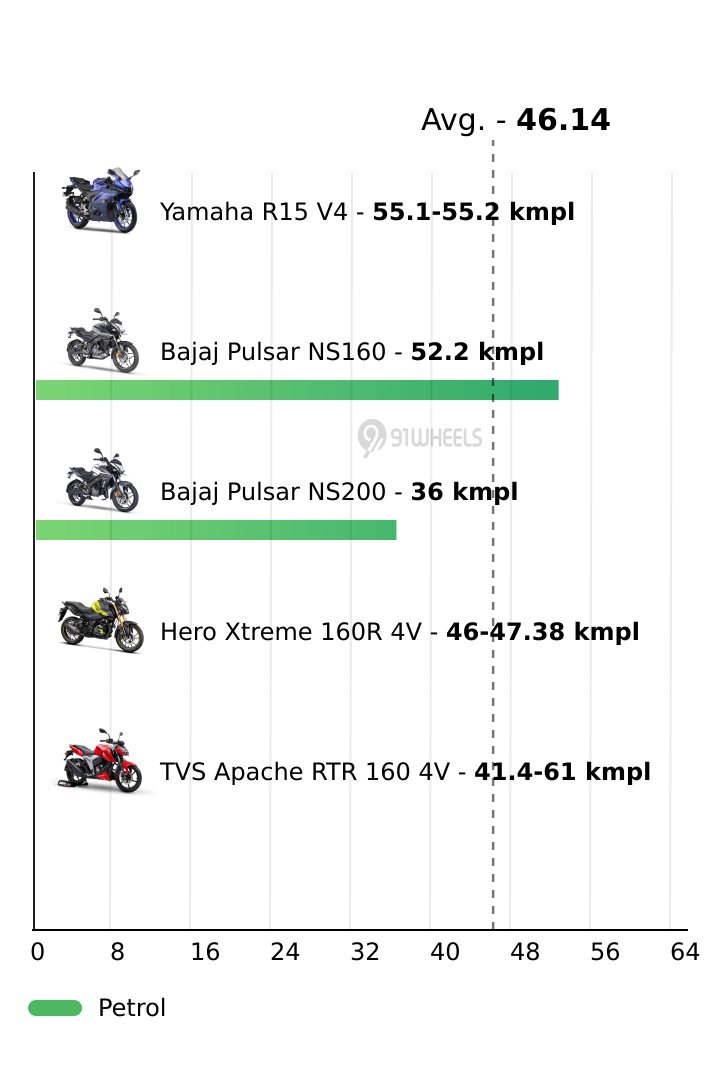 Mileage