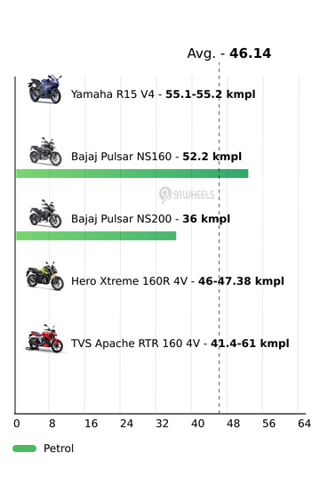 Mileage