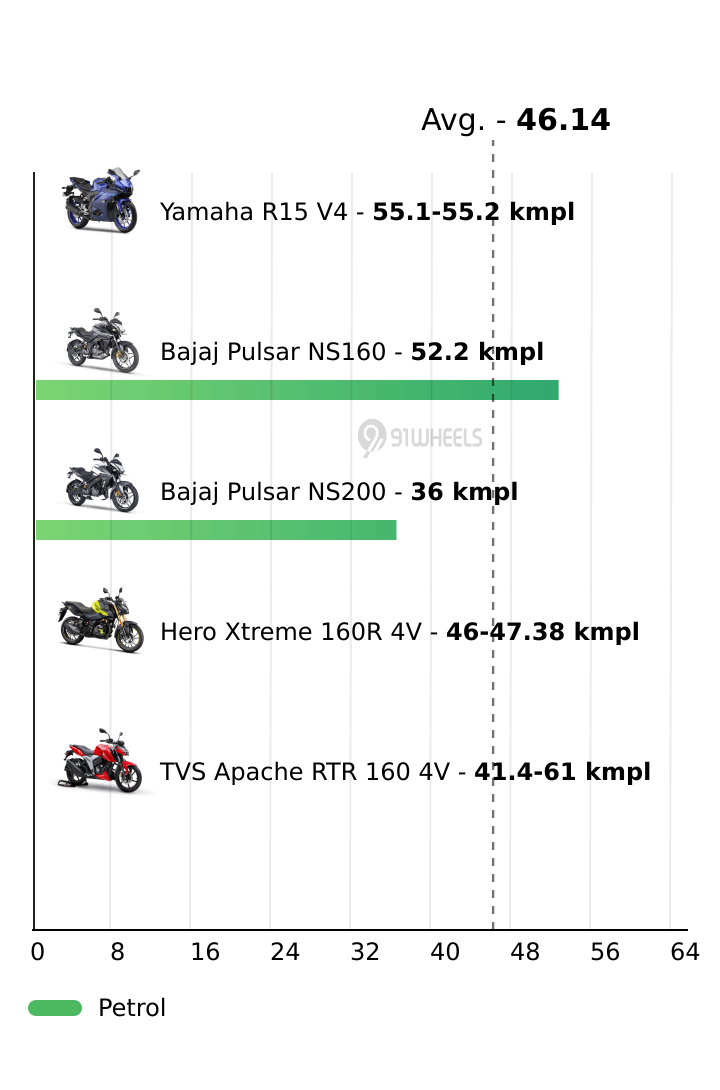 Mileage