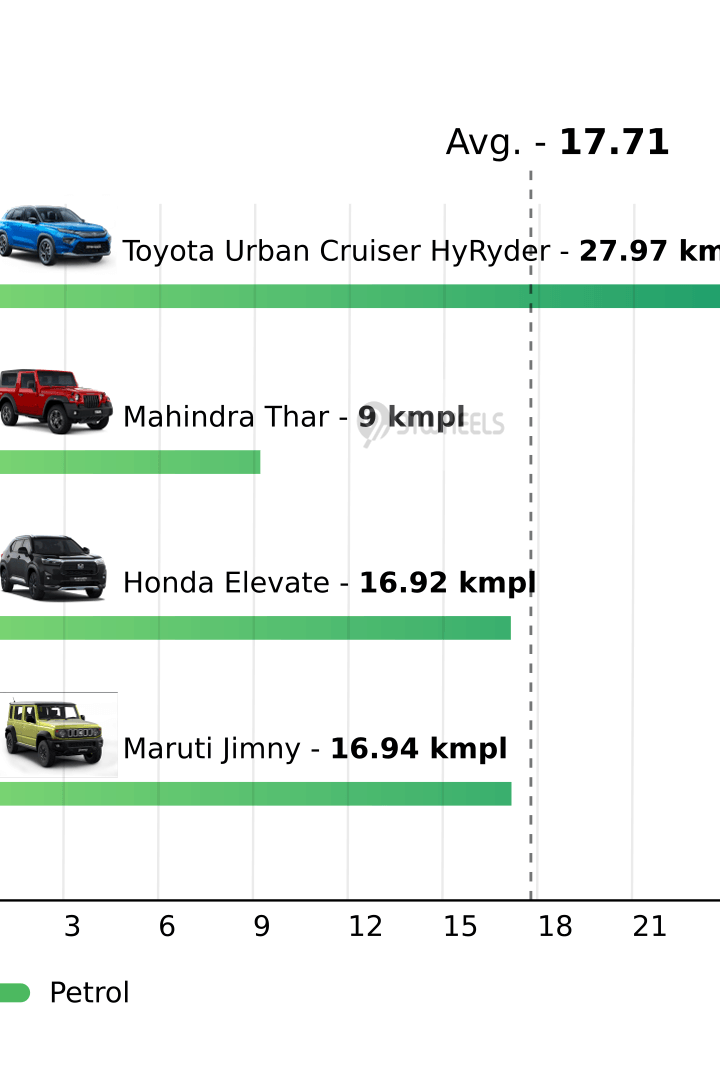 Mileage