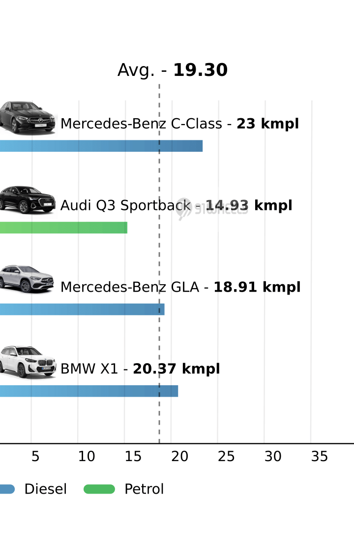 Mileage