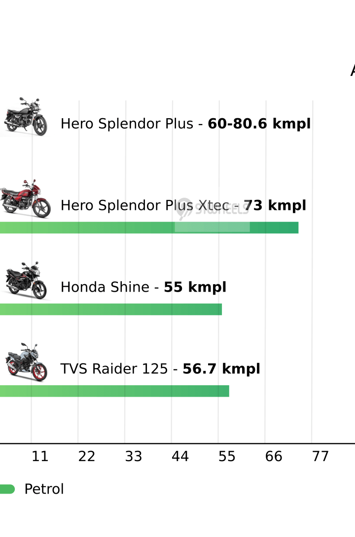 Mileage