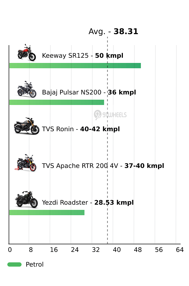 Mileage