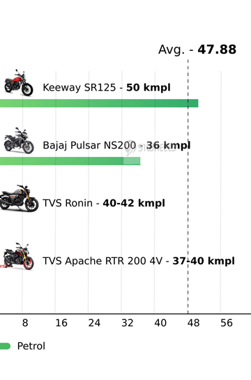 Mileage