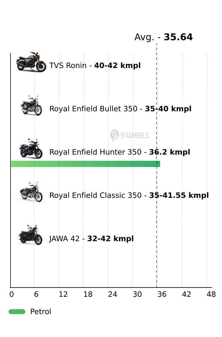 Mileage