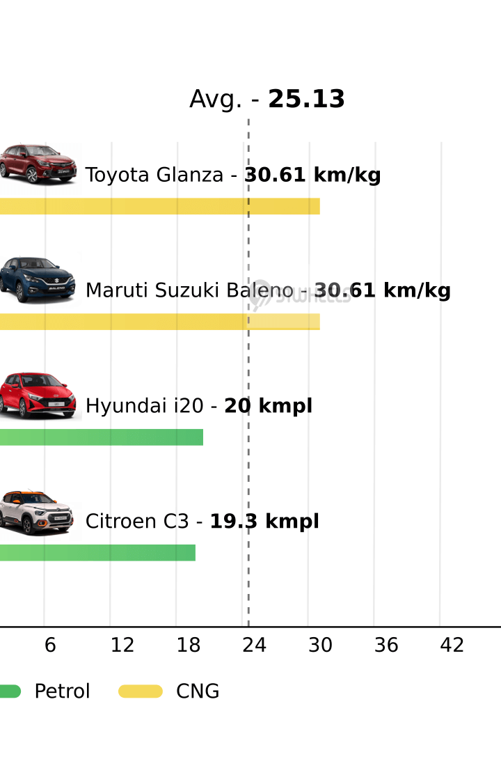 Mileage
