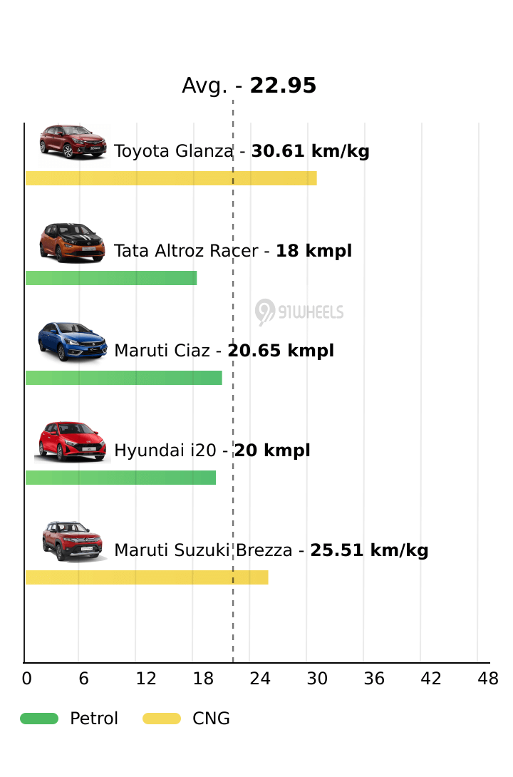 Mileage