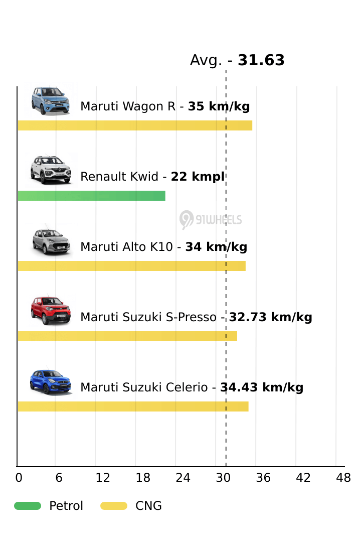 Mileage