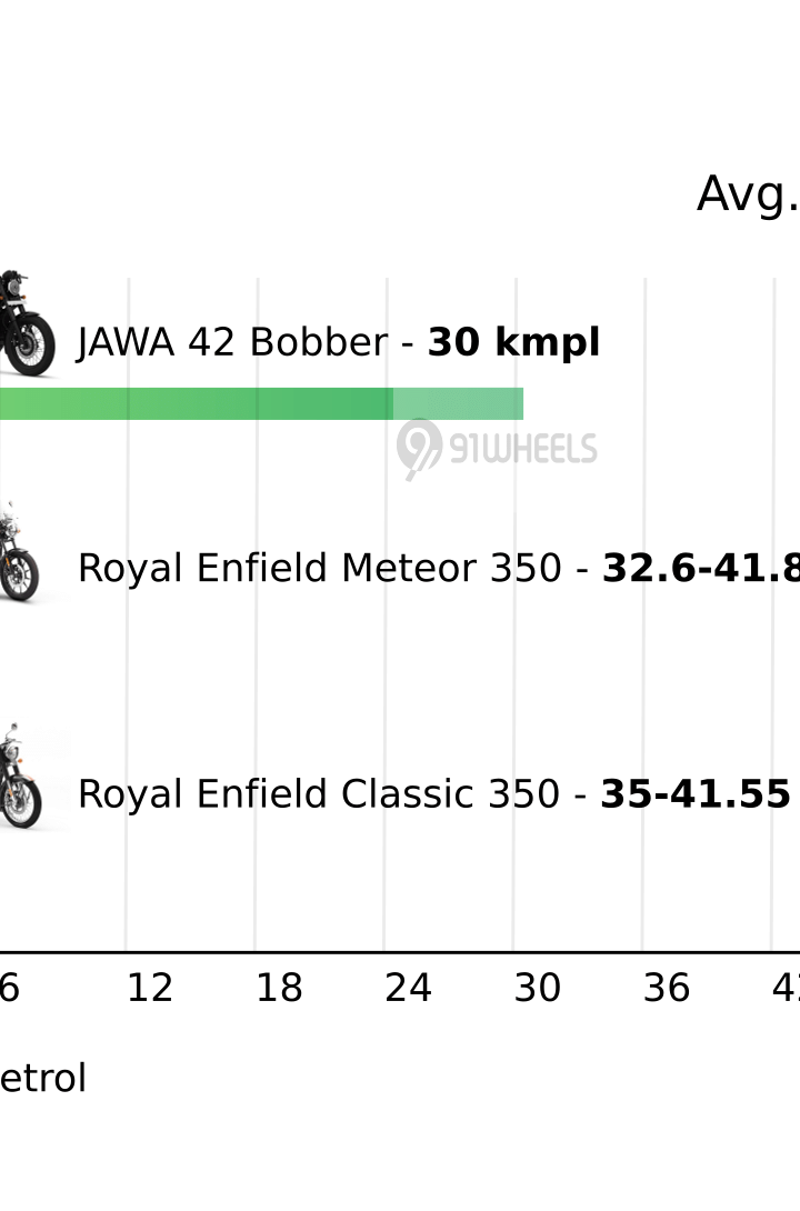 Mileage