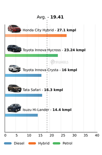 Mileage