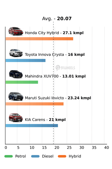 Mileage