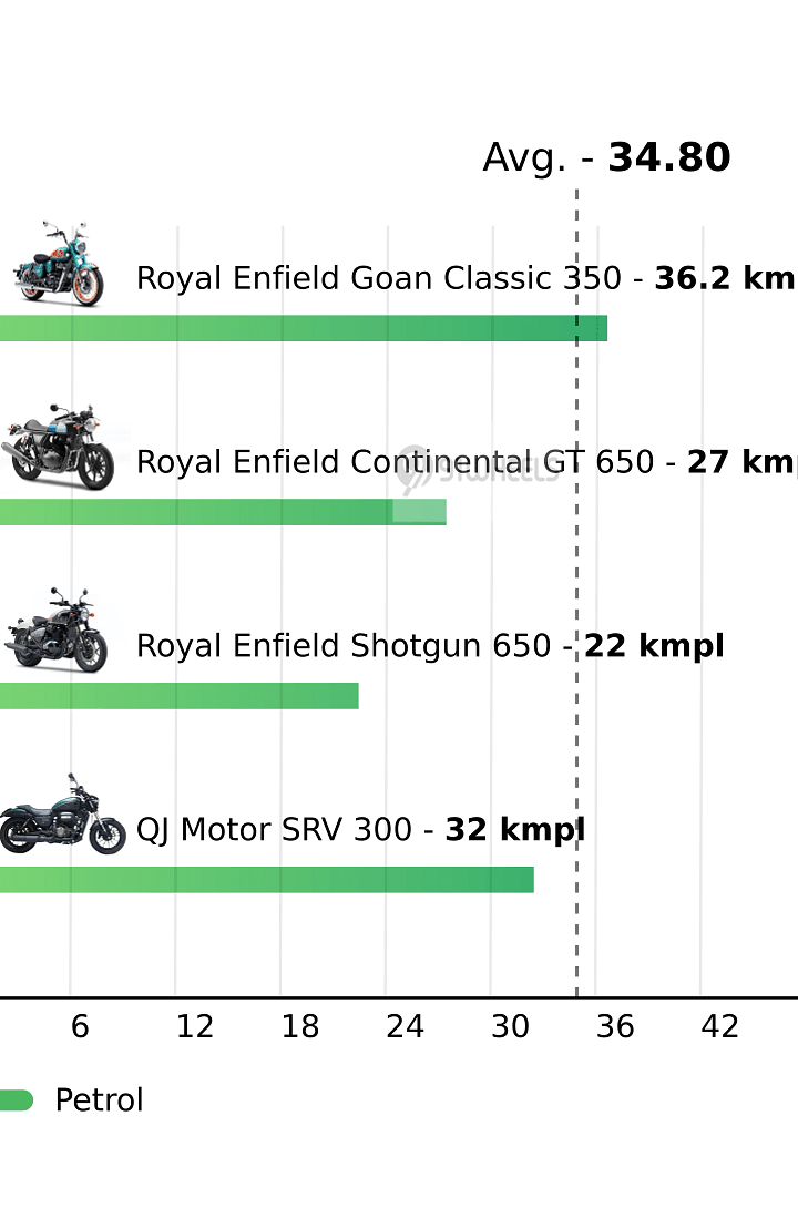 Mileage