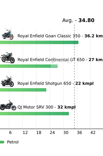 Mileage