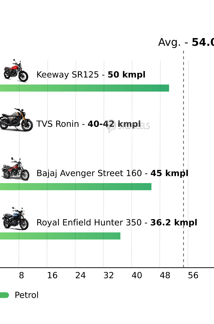 Mileage
