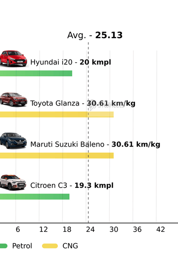 Mileage
