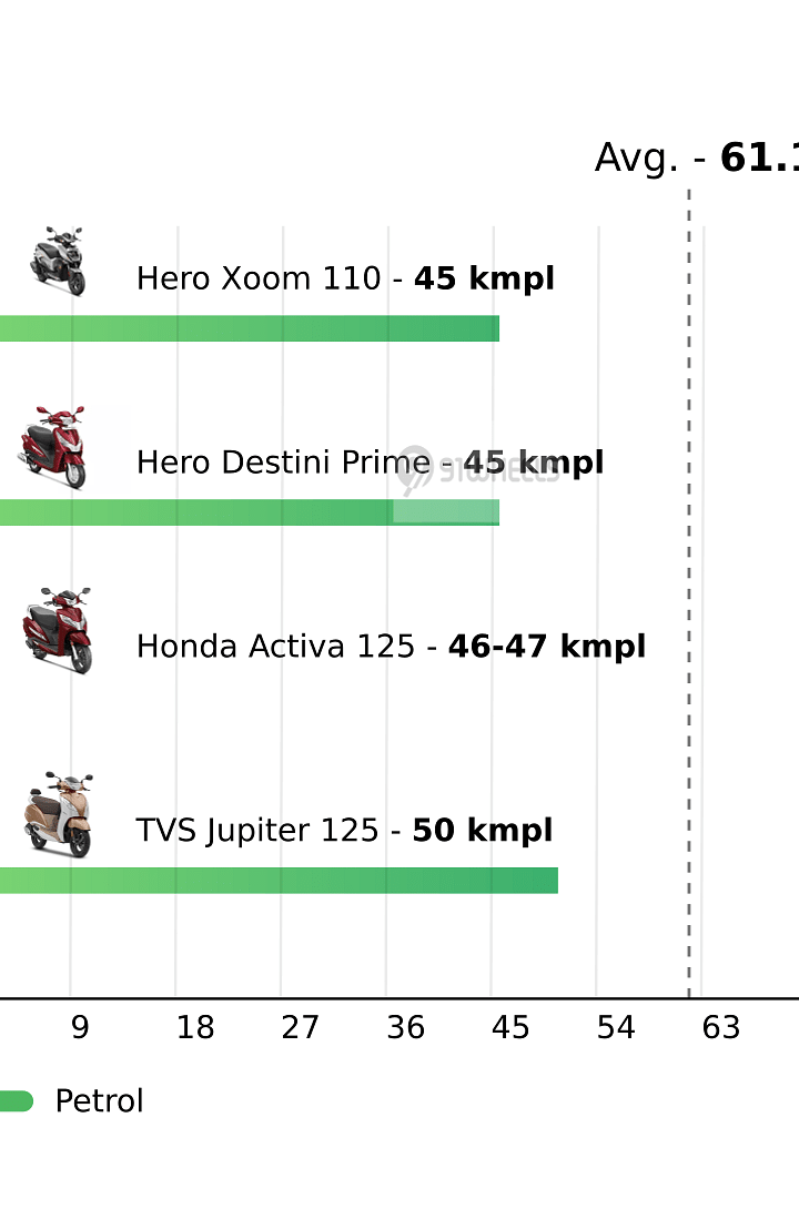 Mileage