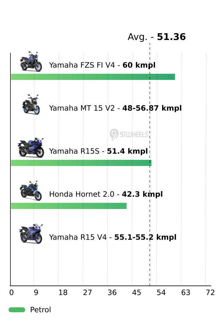 Mileage