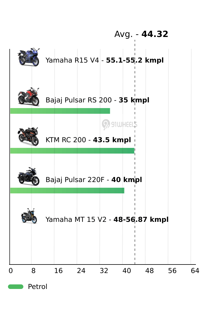 Mileage