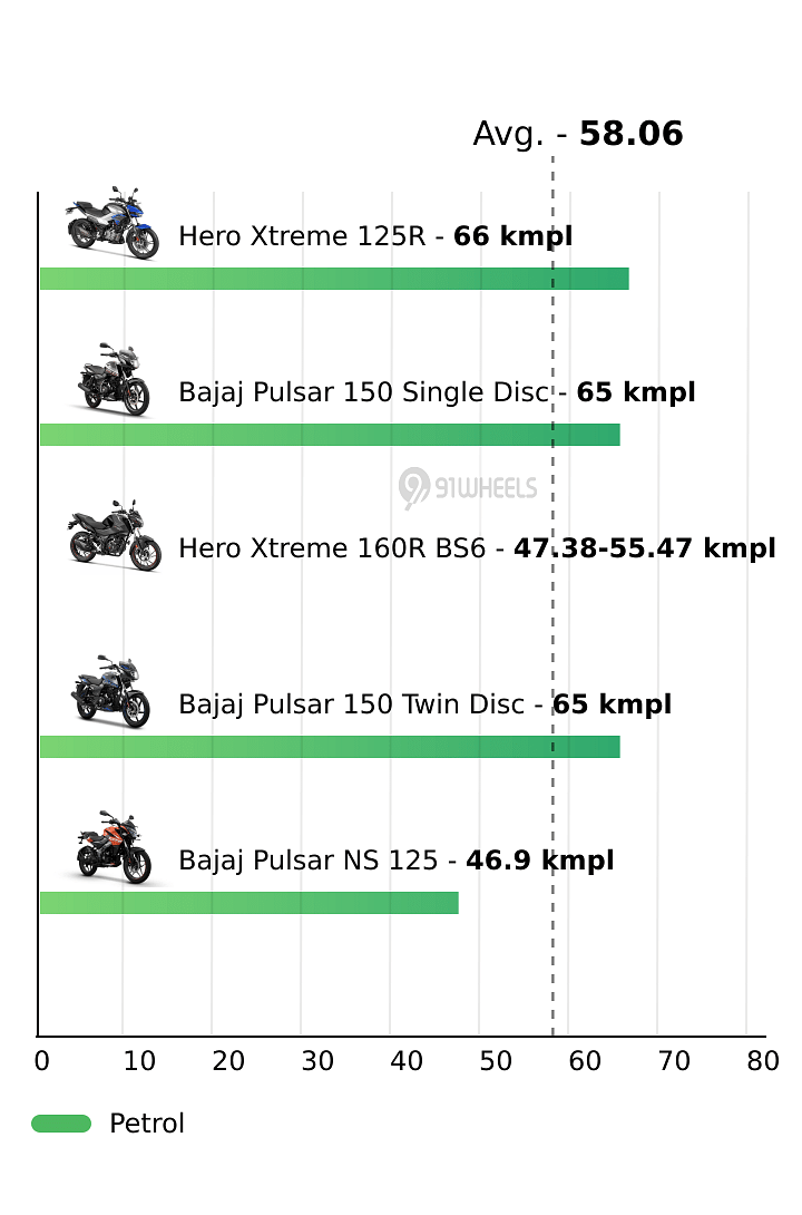 Mileage