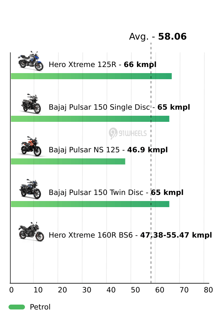Mileage
