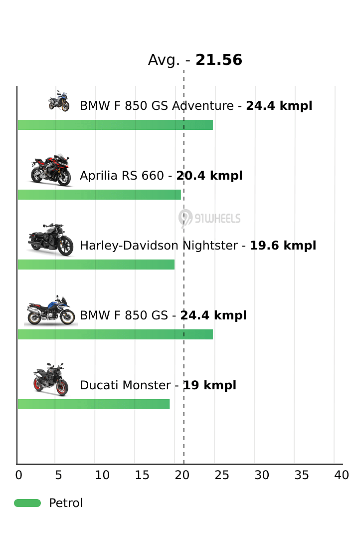 Mileage