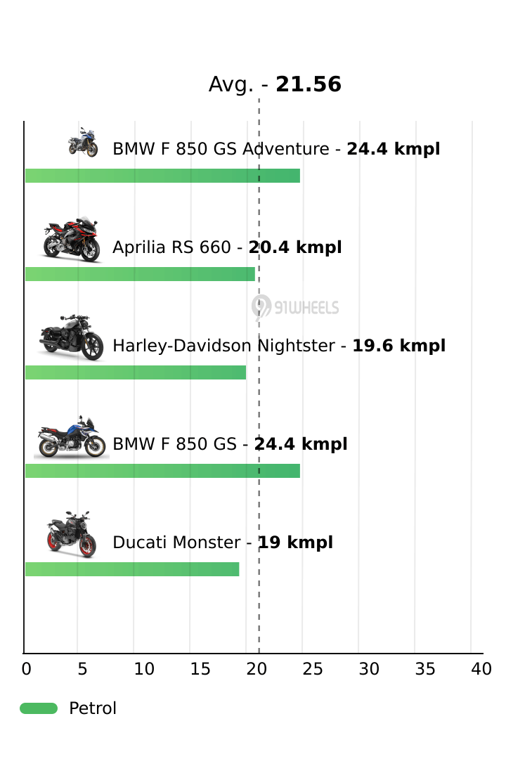 Mileage