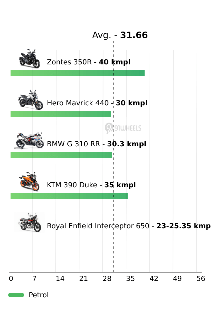 Mileage