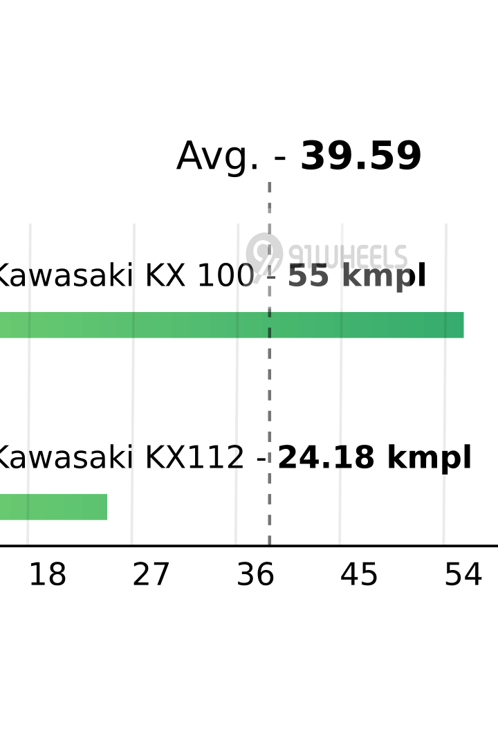 Mileage