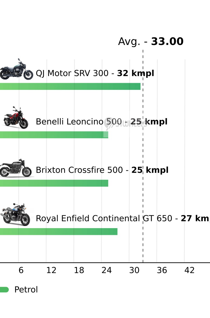 Mileage