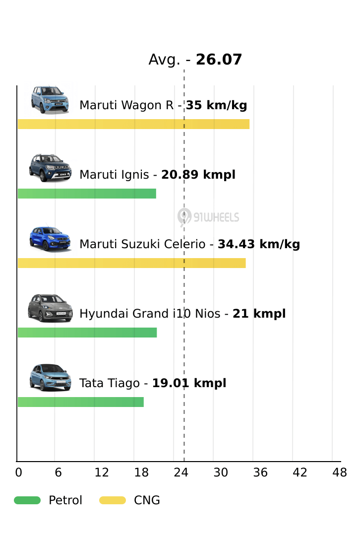 Mileage