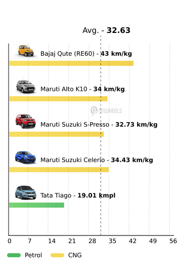 Mileage