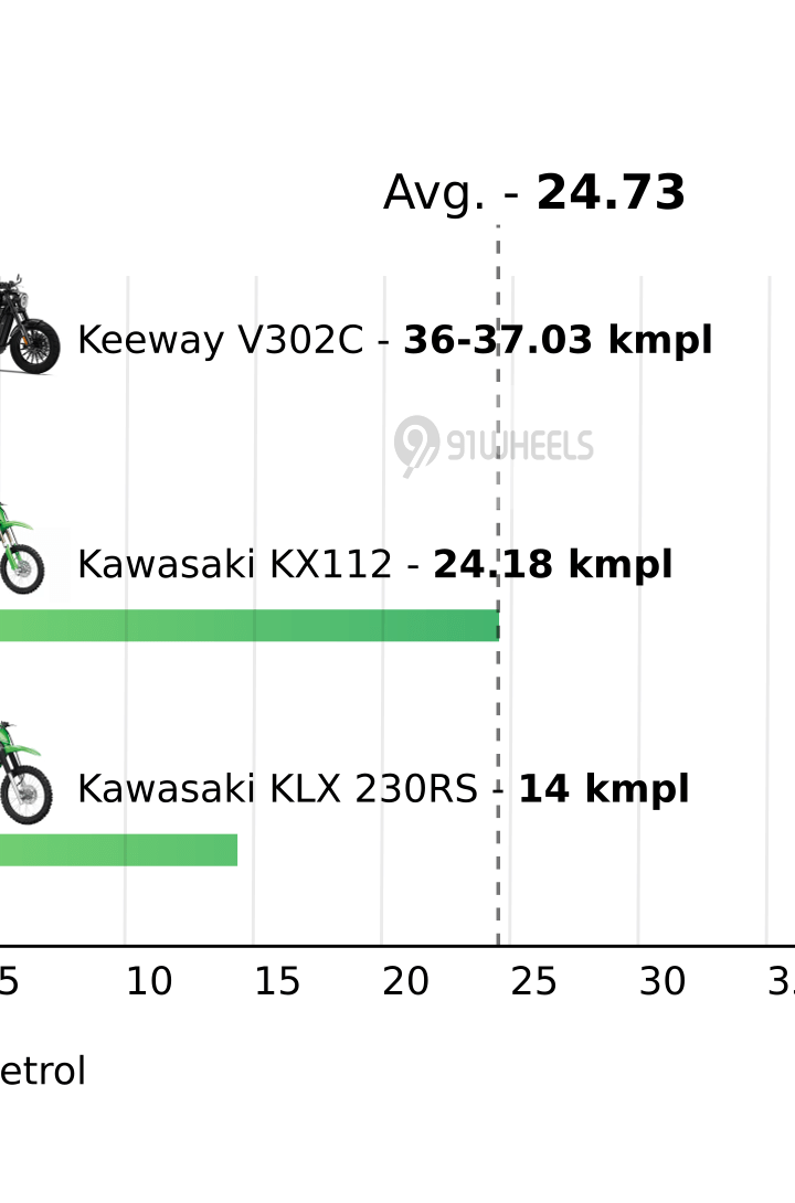 Mileage