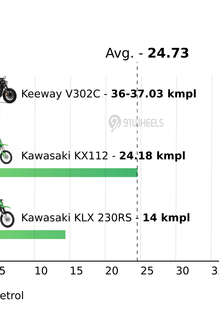 Mileage