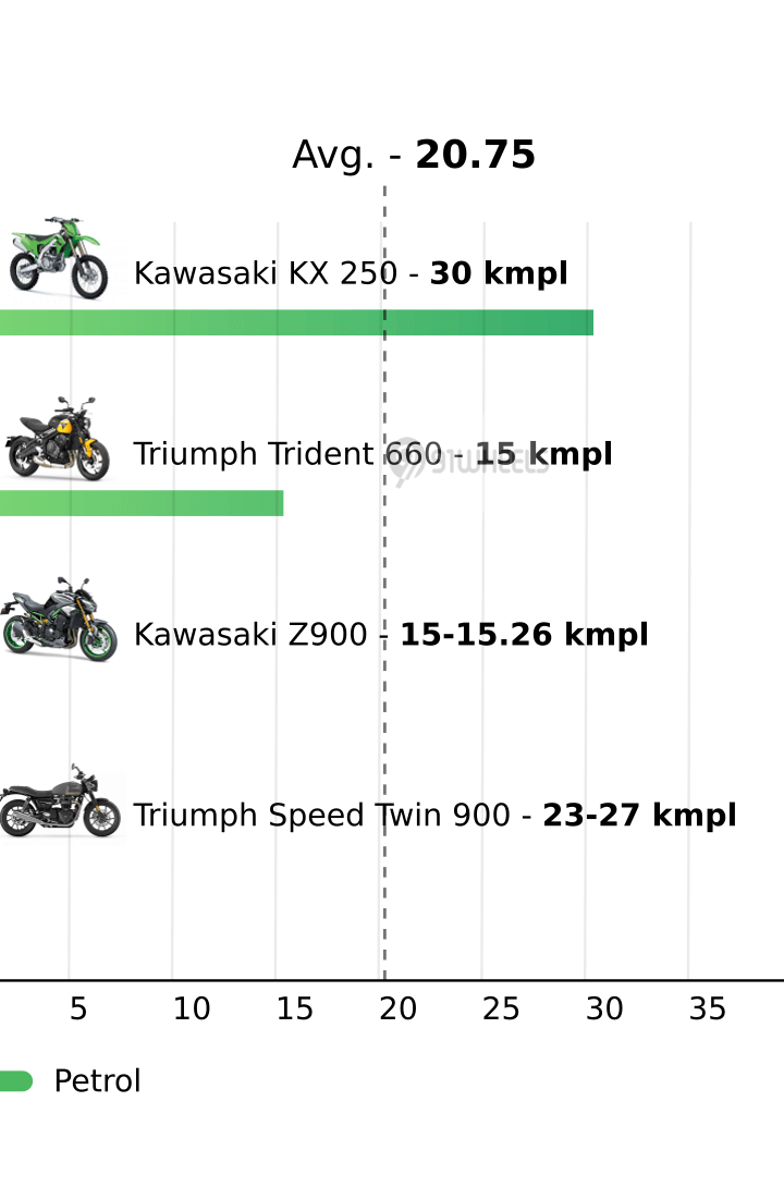 Mileage