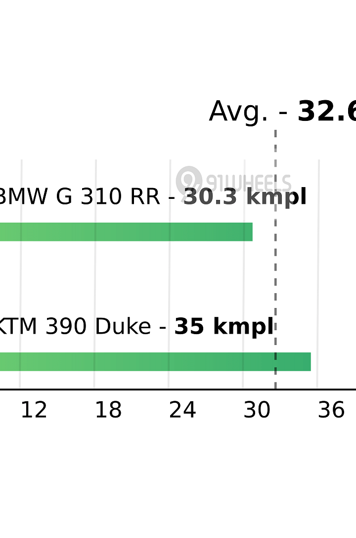 Mileage