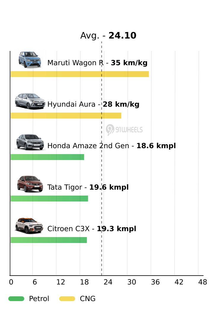 Mileage