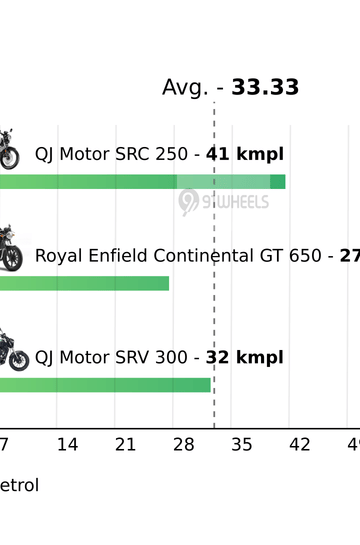 Mileage