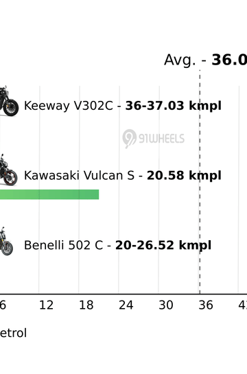 Mileage
