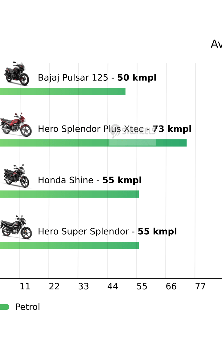 Mileage