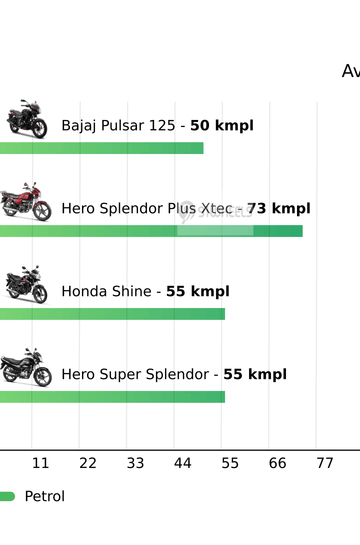 Mileage
