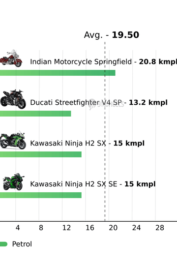 Mileage