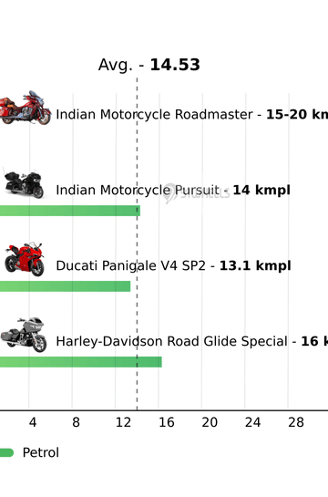 Mileage