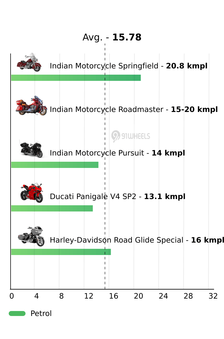 Mileage