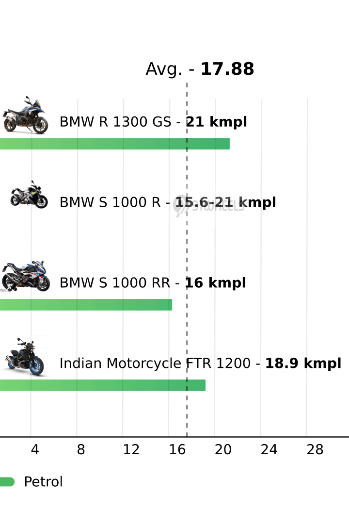 Mileage
