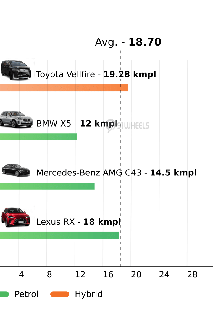 Mileage