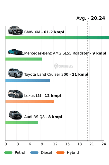 Mileage